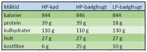 koed-og-baeglfrugter-tabel